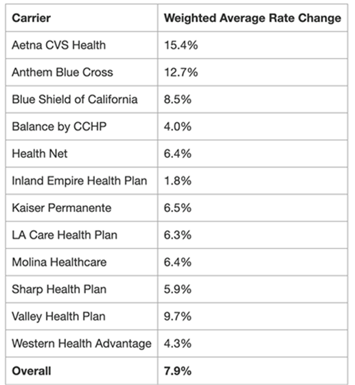 Source: Covered California